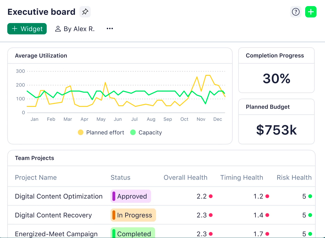 Wrike helps teams manage Agile projects with customizable workflows and real-time collaboration_Agile tools