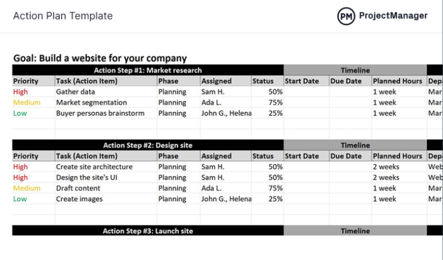 The Action Plan Template 