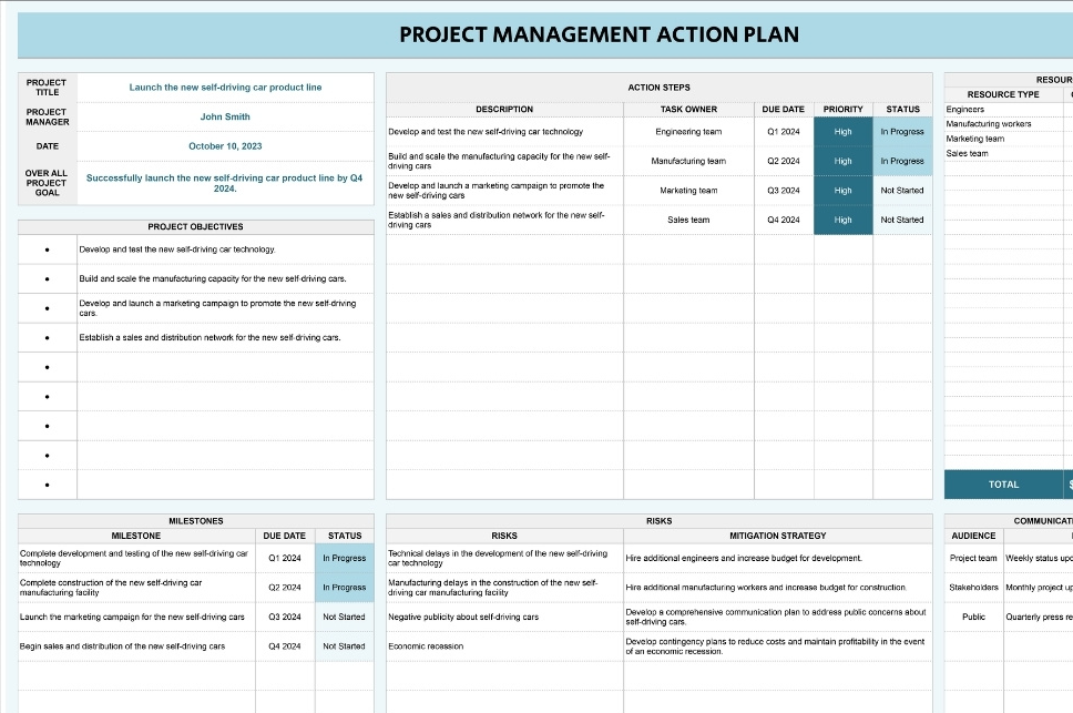 The Project Management Action Plan Template