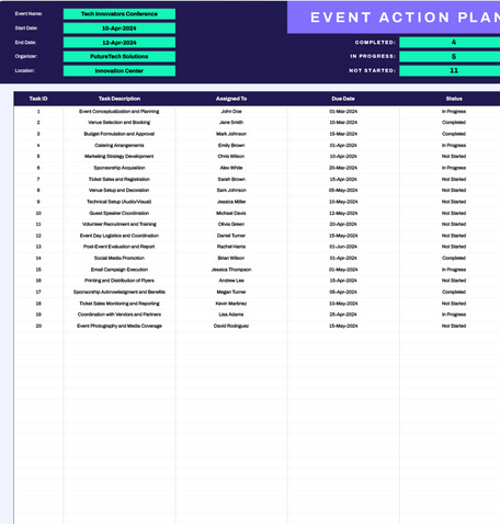 The Event Action Plan Template