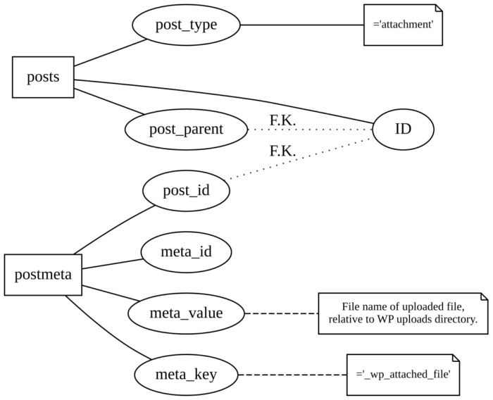 How to Create an Entity Relationship Diagram (+ Examples)