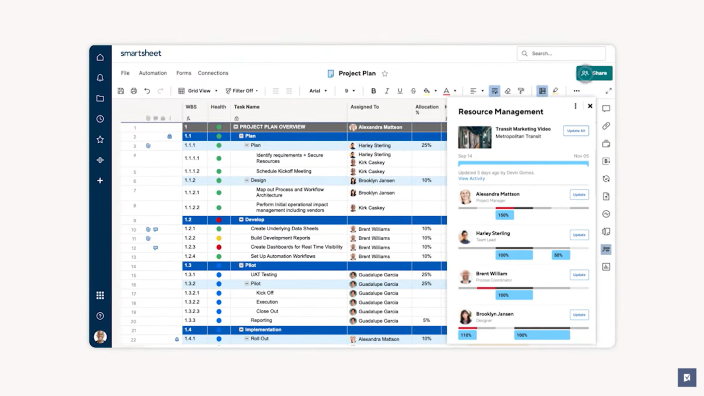 Enables time tracking and resource management