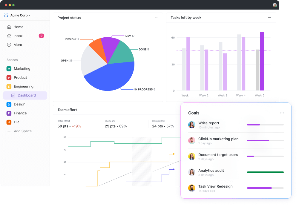 Stay on top of all your projects with ClickUp Dashboards