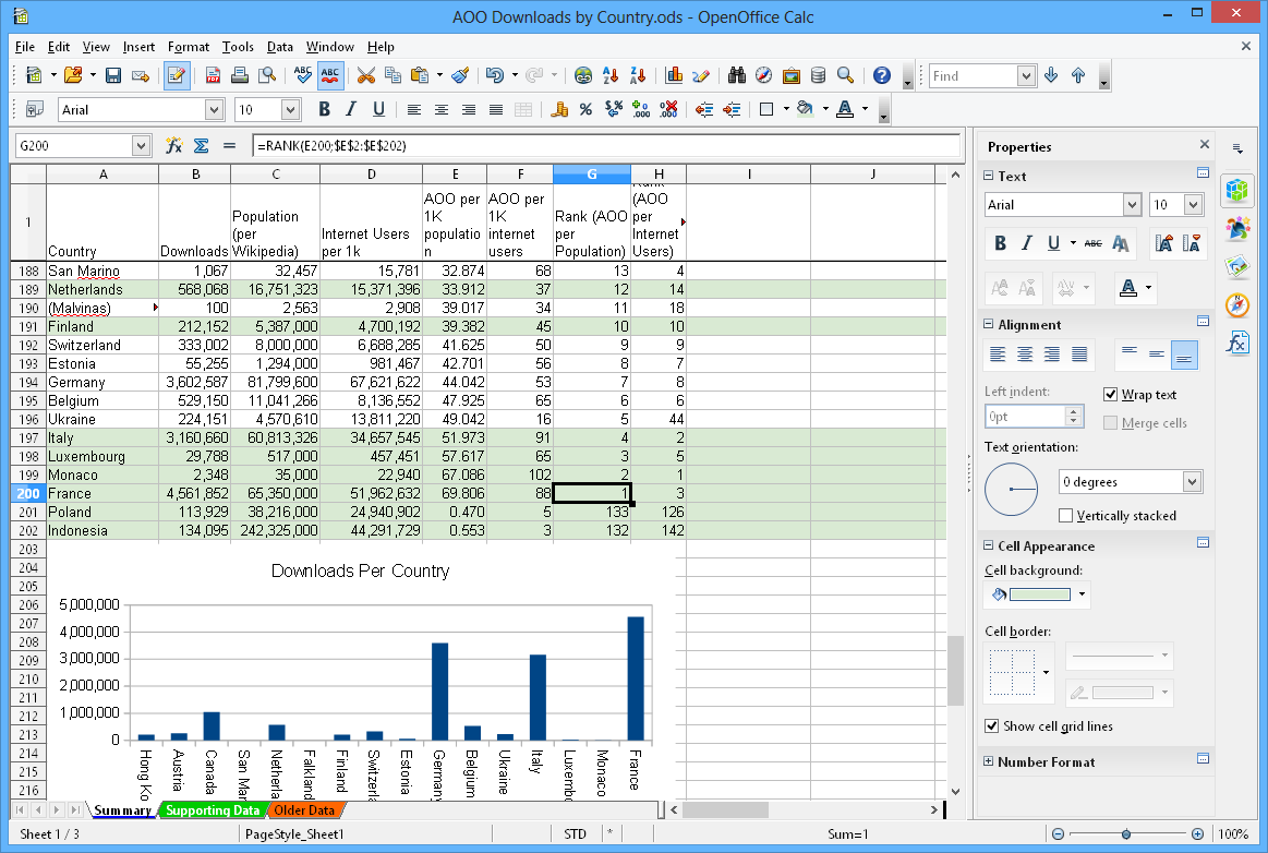 Apache OpenOffice Calc: Excel Alternative