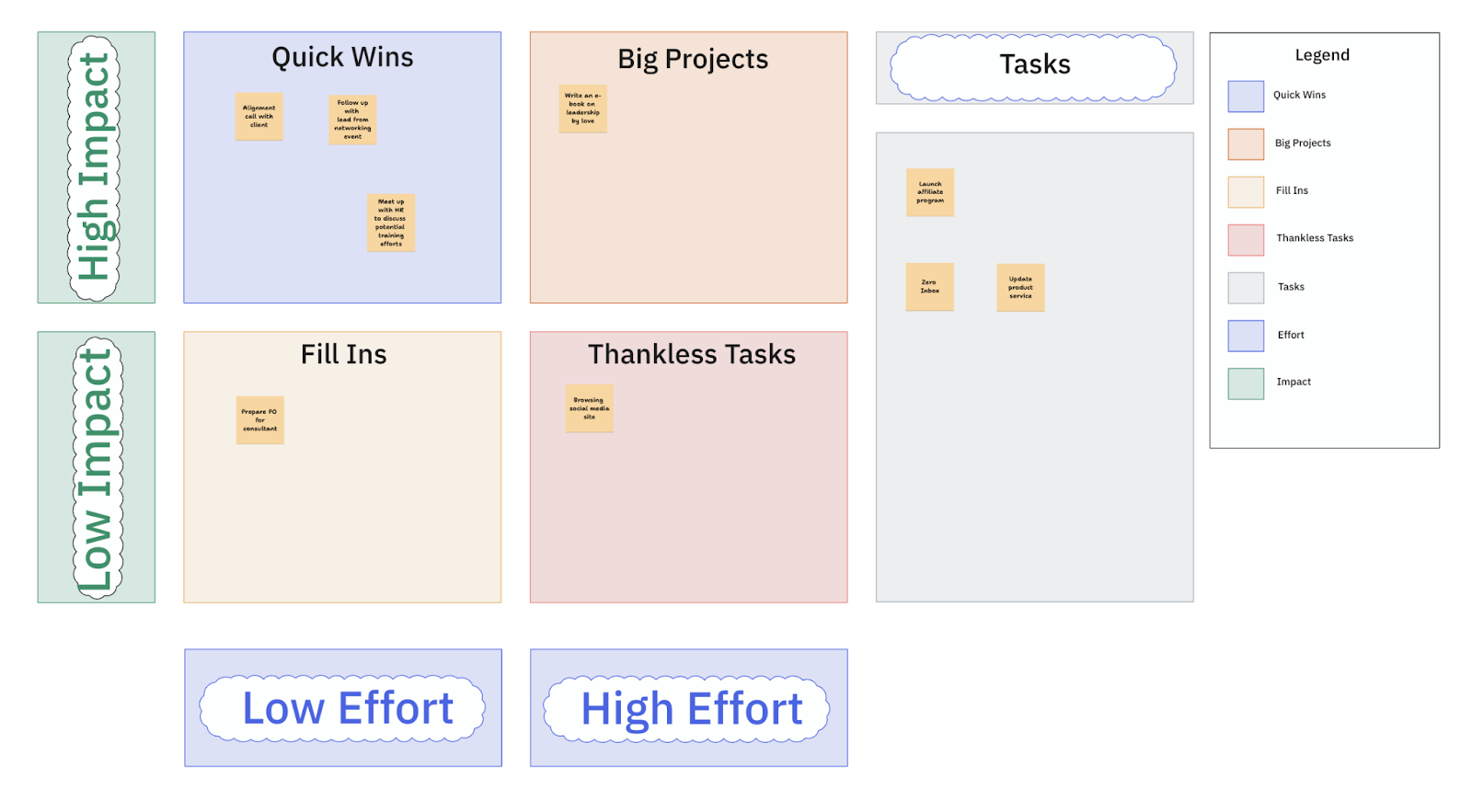 ClickUp Action Priority Matrix Whiteboard Template: action item templates