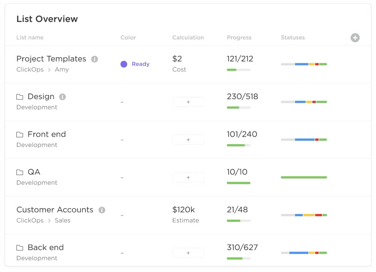 ClickUp Dashboard: como fazer um balanço patrimonial