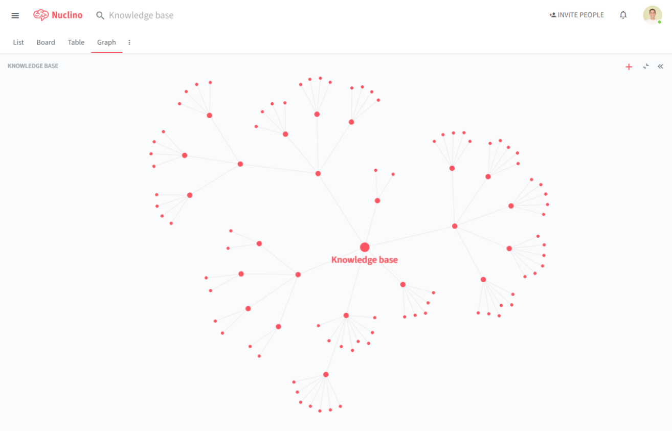 Graph view: Nuclino vs ClickUp