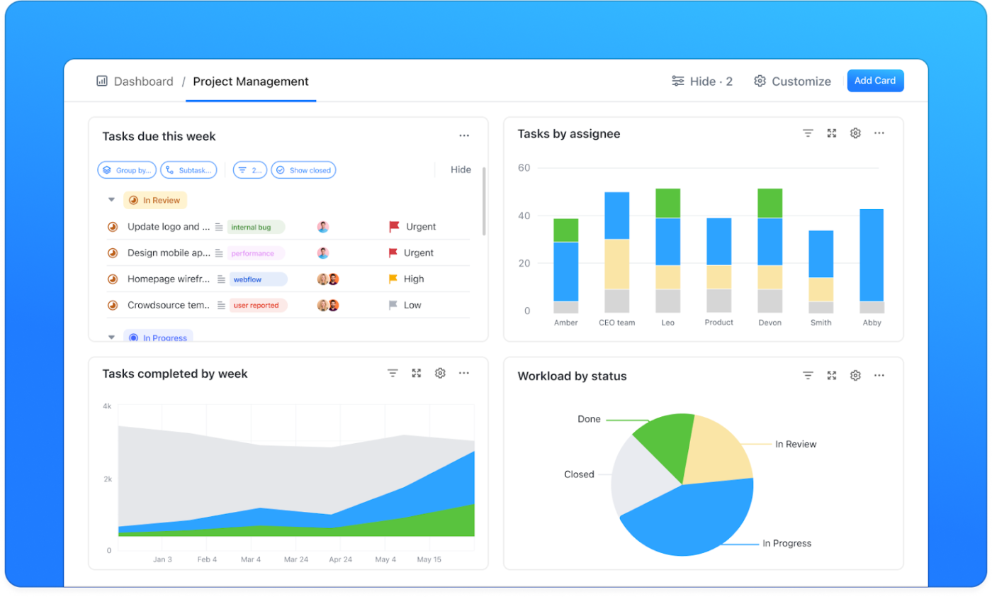 ClickUp Dashboard: capability map