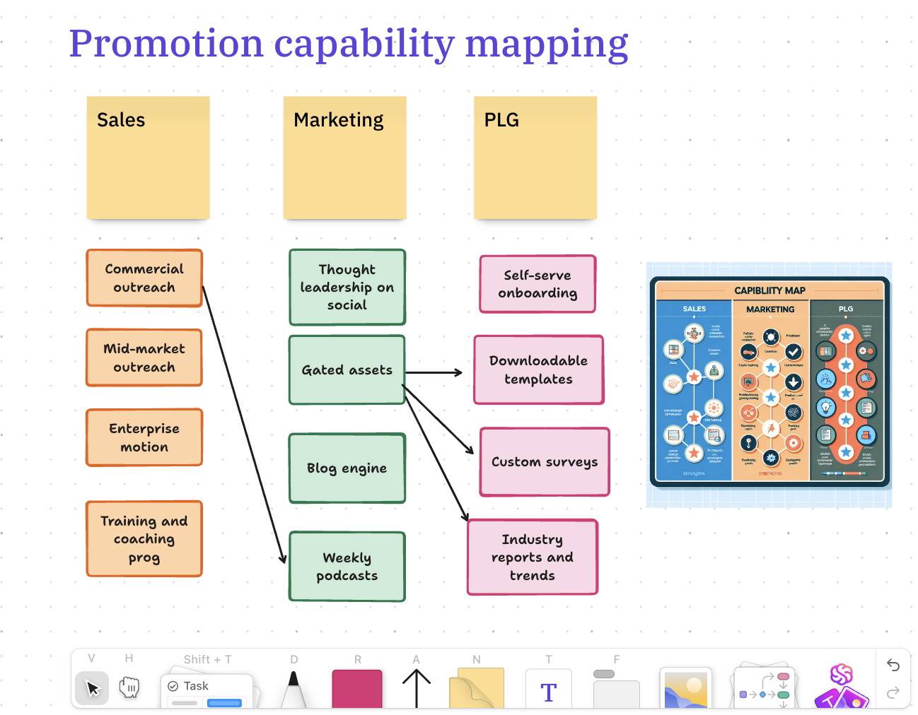 ClickUp Whiteboard: capability map