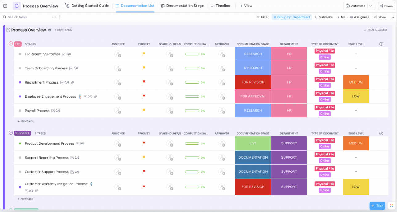 ClickUp Process and Procedures Template