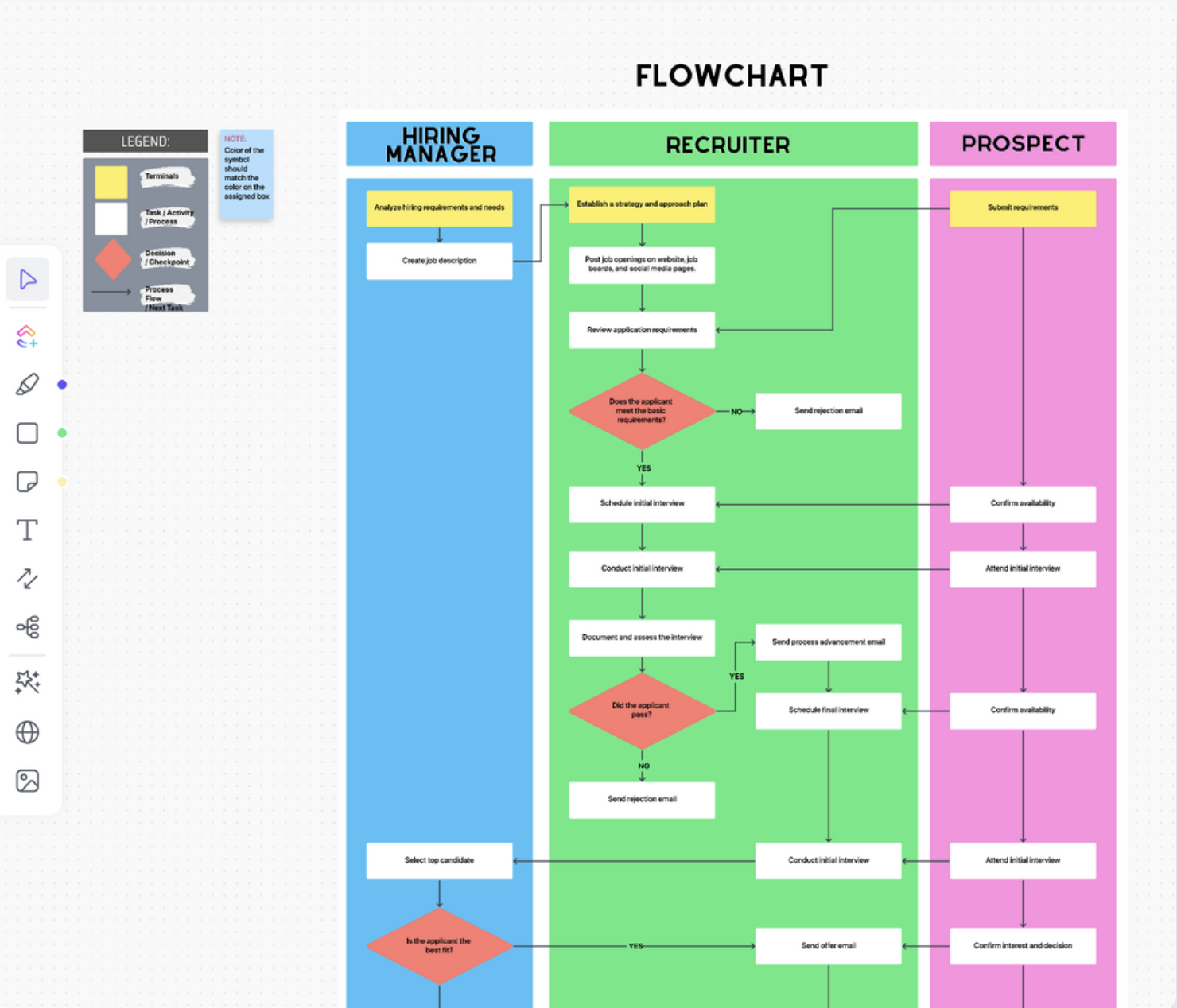 ClickUp Process Flow Chart Template: Runbook Templates