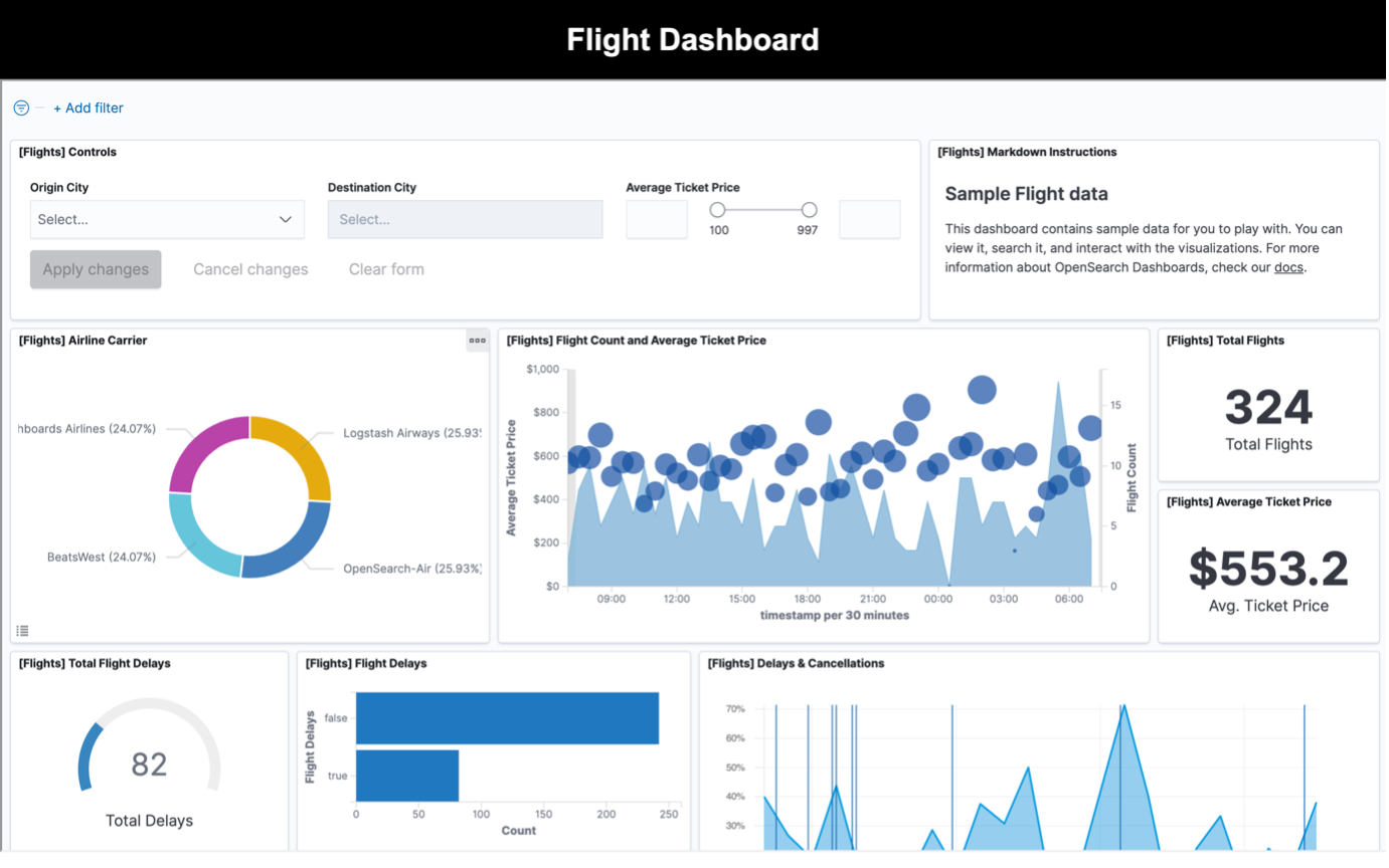 Amazon OpenSearch Service: Enterprise Search Software