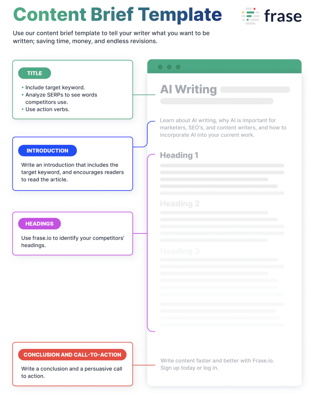 Content Brief Template