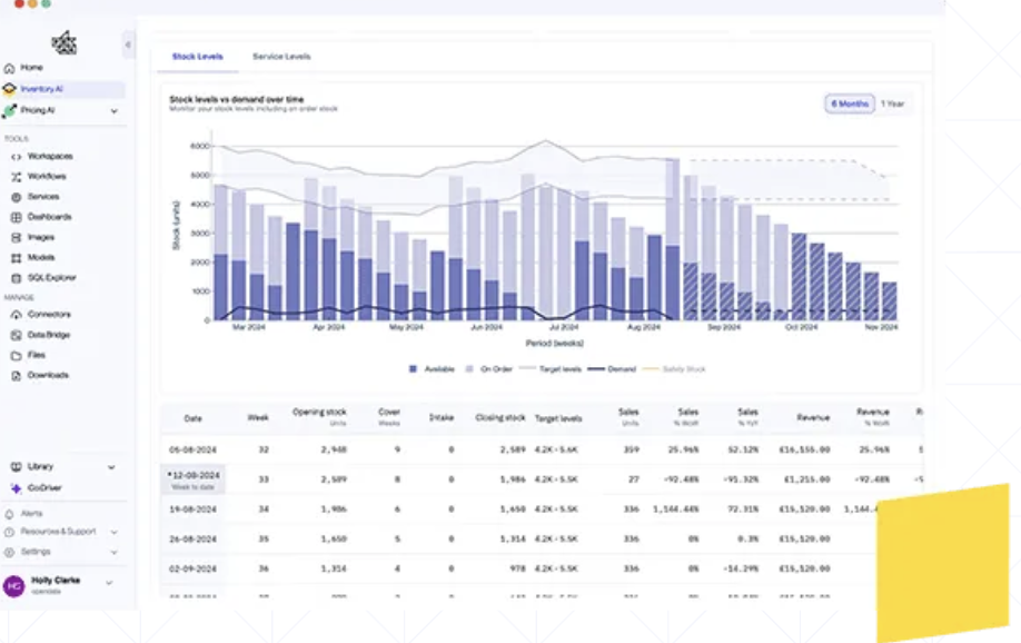 Peak's Inventory AI: ai for inventory management