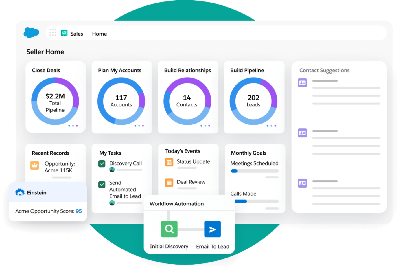 Salesforce Sales Cloud