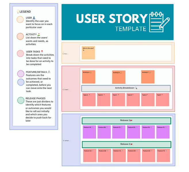 ClickUp's User Story Template