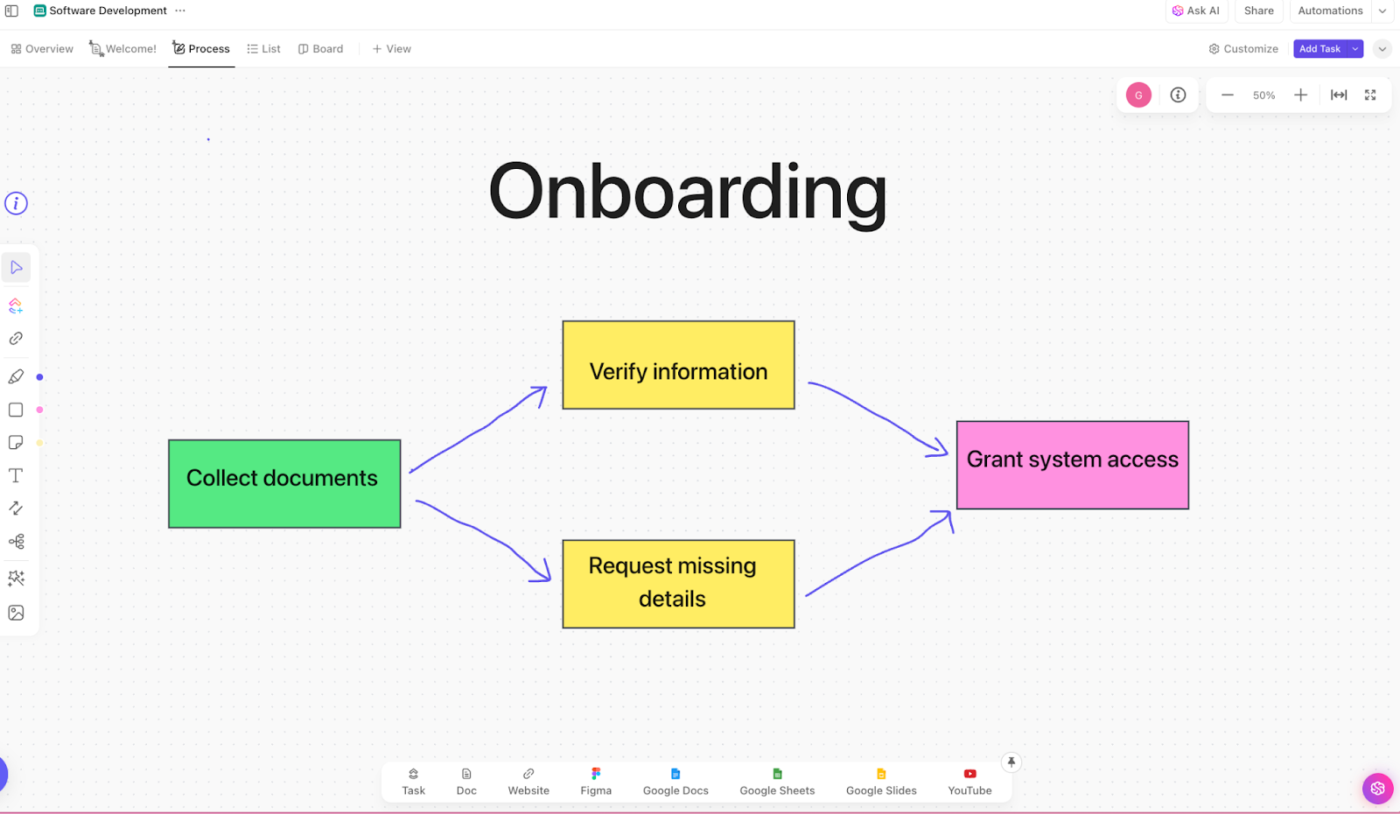 ClickUp Whiteboards: Workflow Visualization