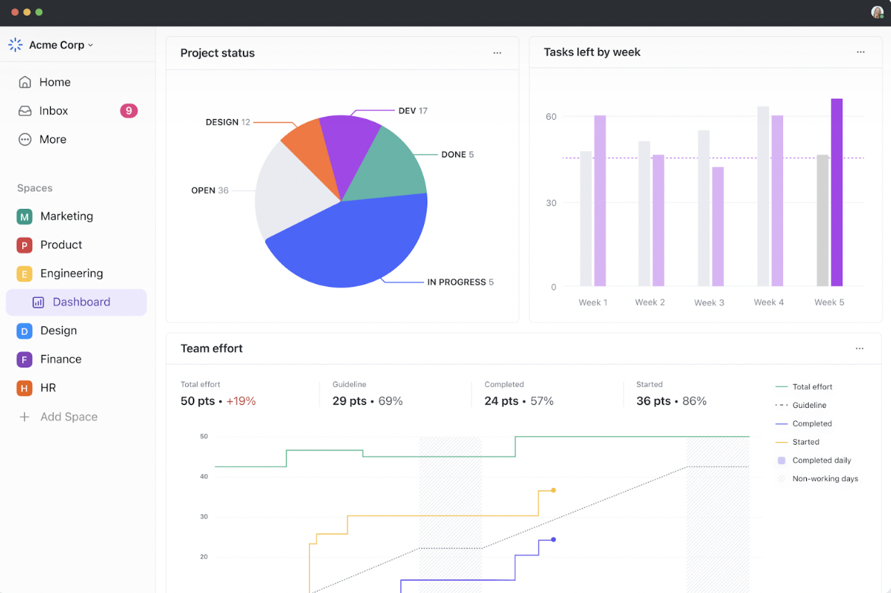 ClickUp Dashboard: Risk Response Strategies