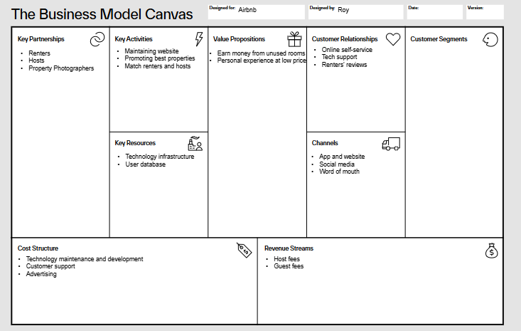 Business model canvas example for Airbnb