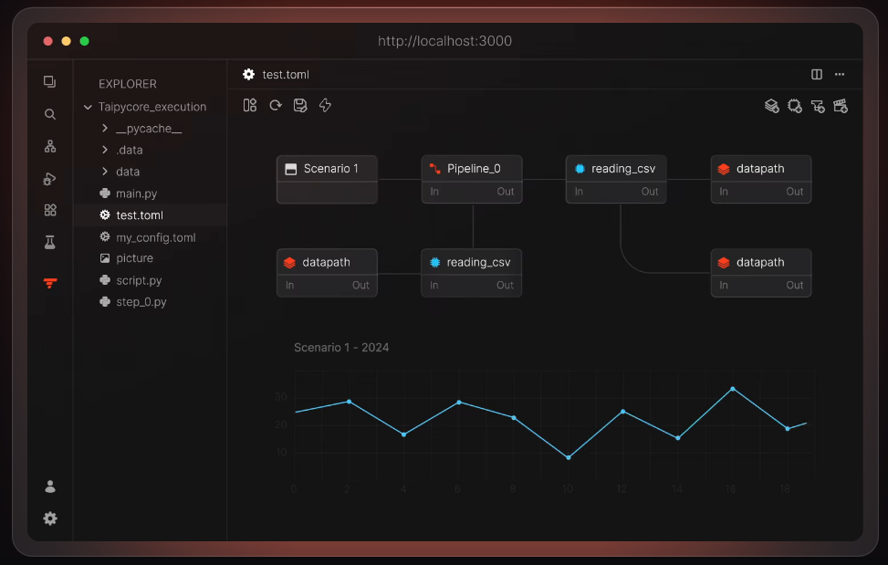 Streamlit alternatives: Taipy