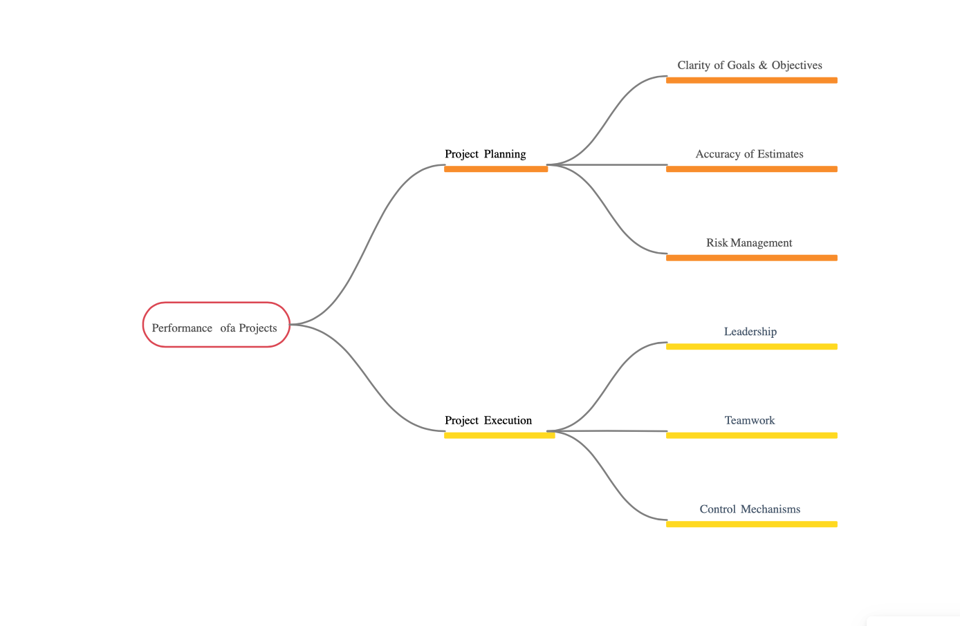 Tree Diagram Template by Creately