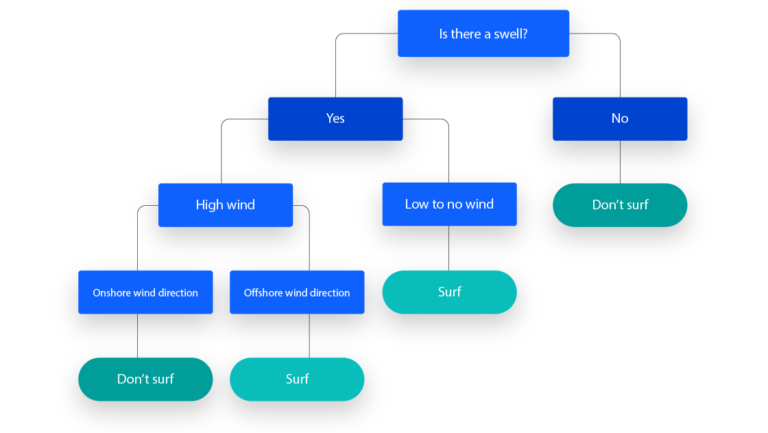 Best Tree Diagram Templates to Simplify Your Work in 2025