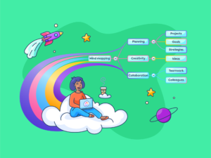 Java Model Knowledgemap What Is a Knowledge Map and How to Create One | ClickUp