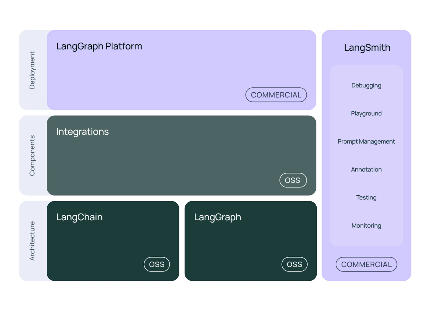 AI Agent Tools : LangChain