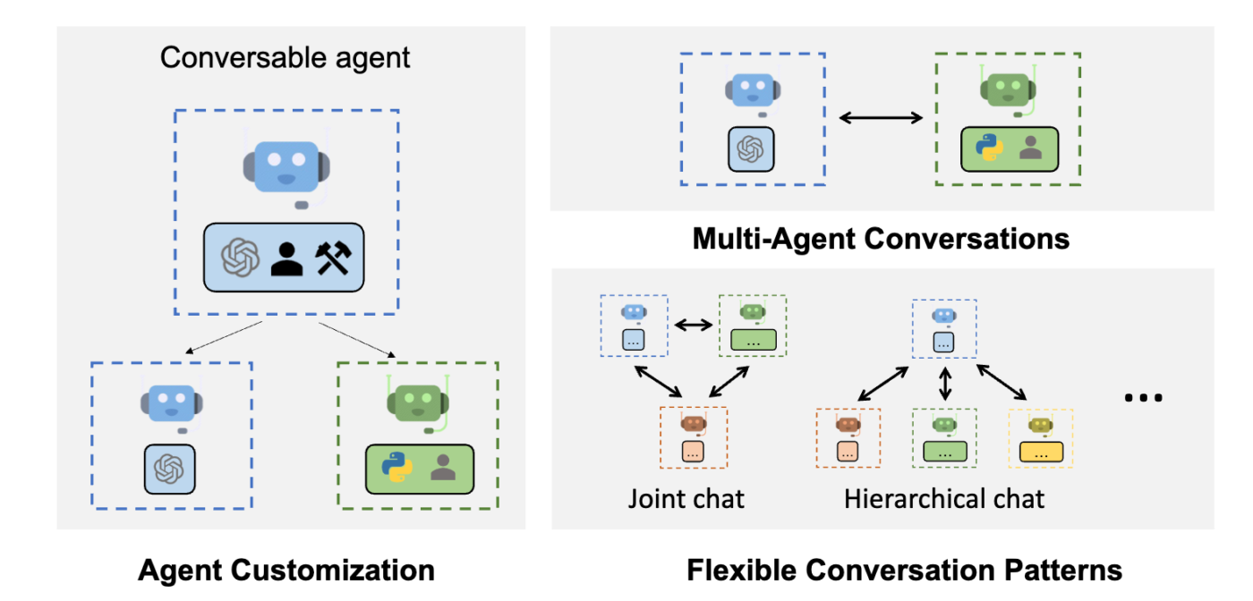 AI Agent Tools: AutoGen