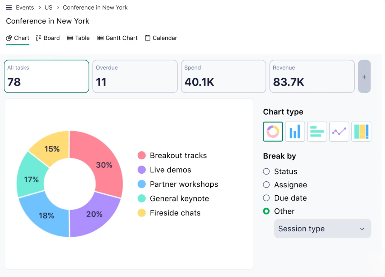 Wrike  Best Project Management Software for Individuals
