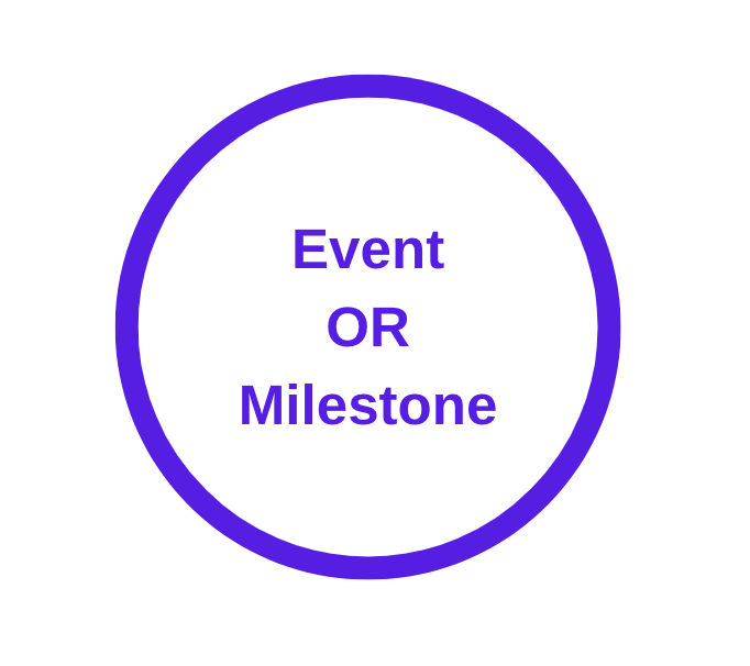 event or milestone pert critical path
