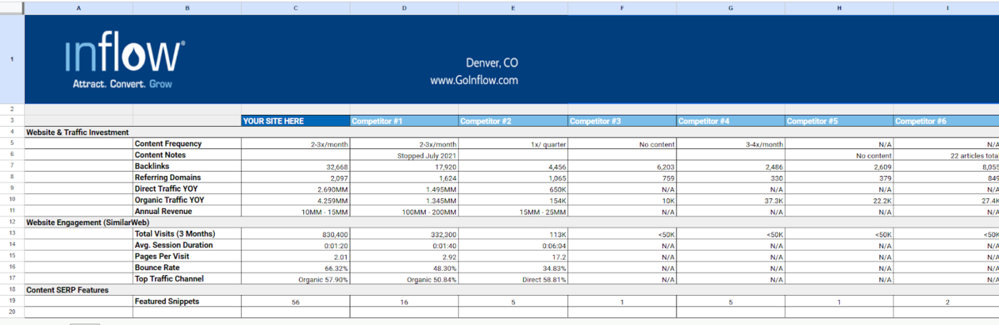 Inflow SEO Competitor Analysis Template