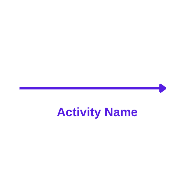 Activity name pert critical path
