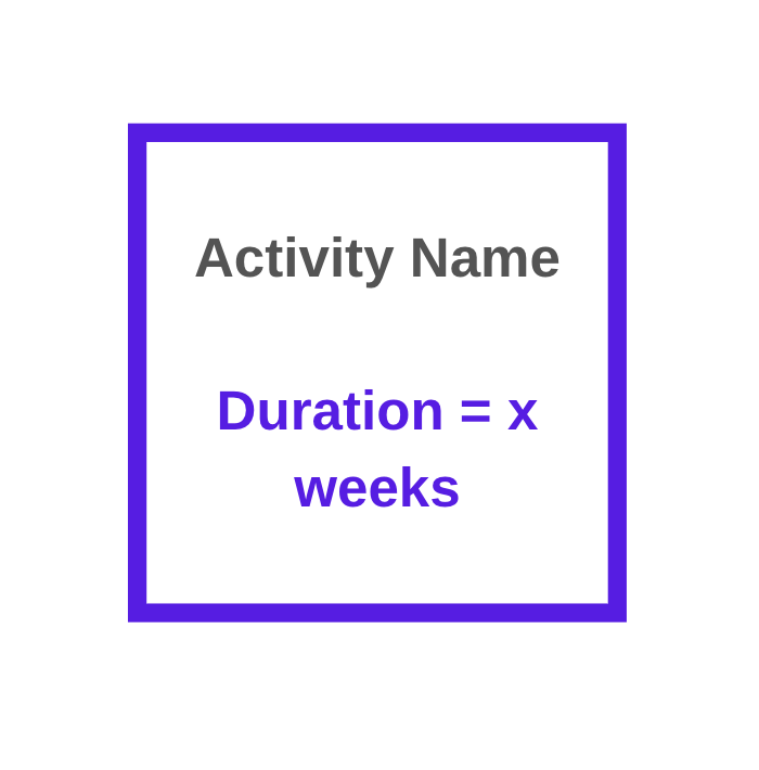 Duration = X weeks pert critical path
