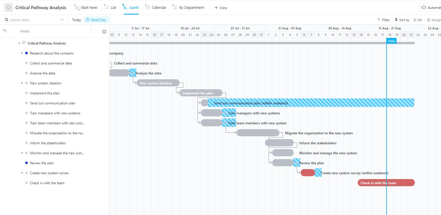 ClickUp Critical Pathway Analysis Template pert critical path
pert critical path
