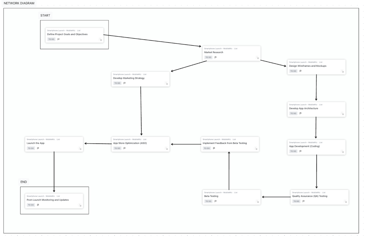 Create a network diagram