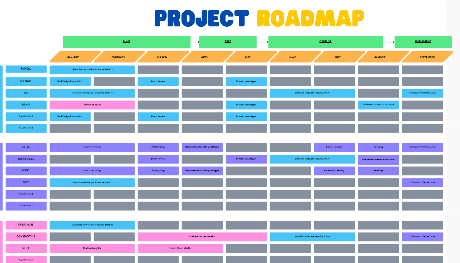 ClickUp Project Roadmap Whiteboard Template SEO Roadmap Template