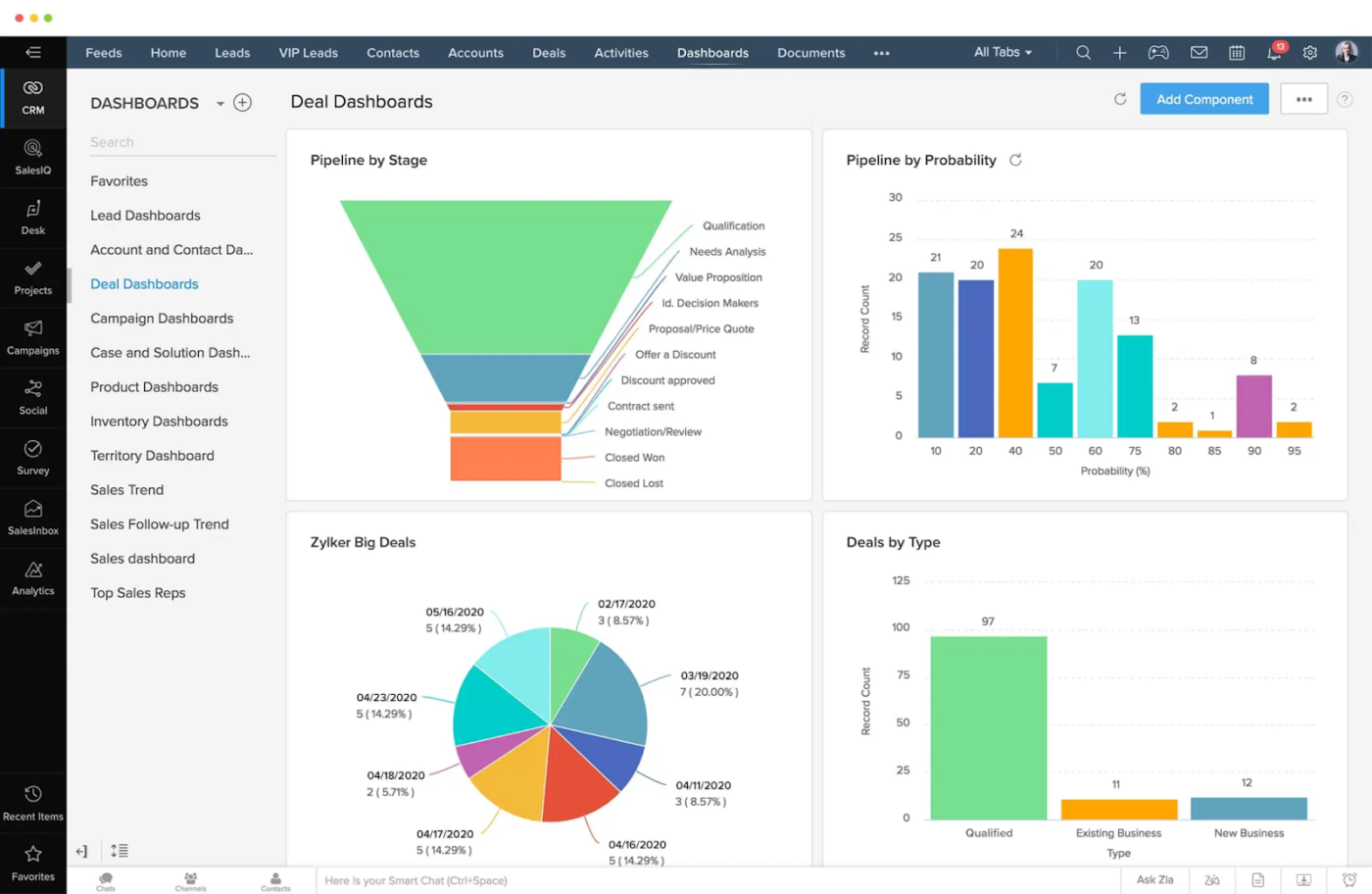 Zoho web based crm software
