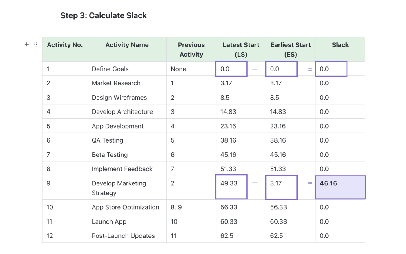 Calculate Slack
