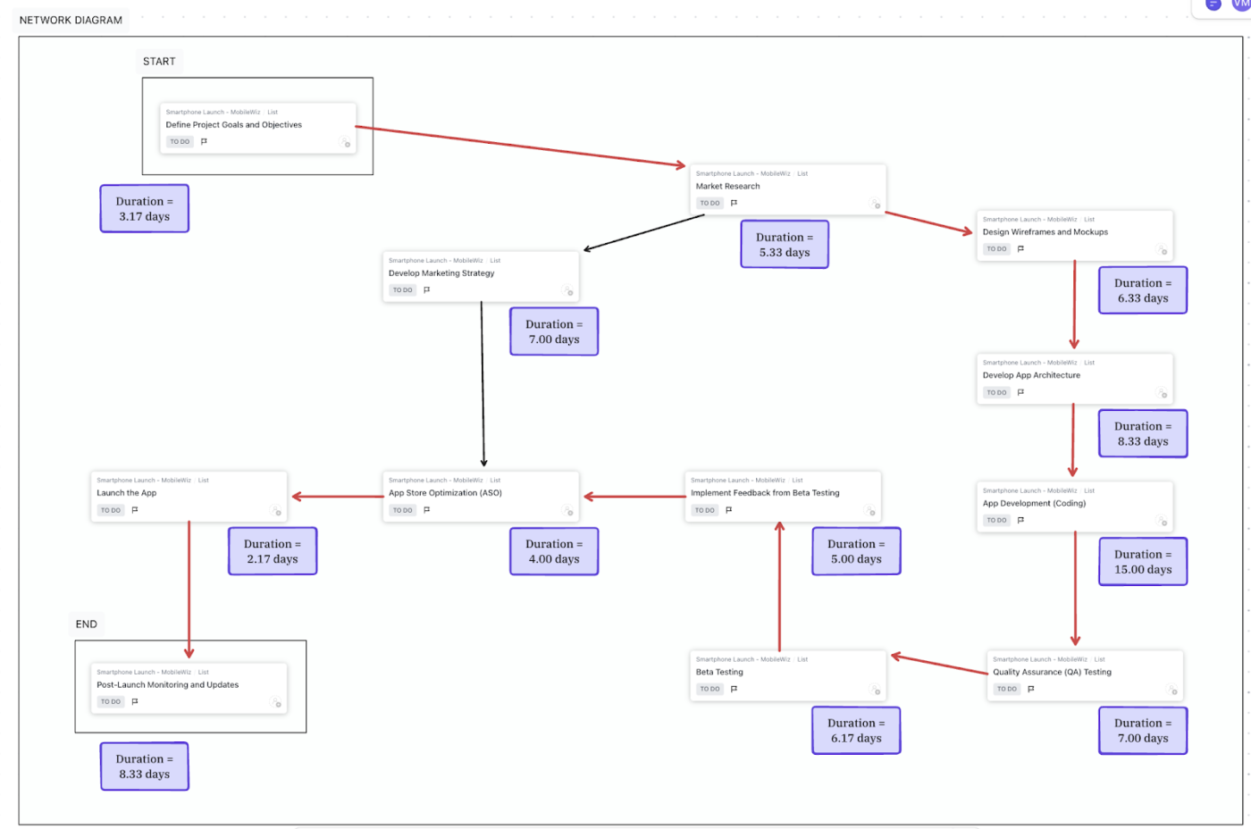 Network Diagram
