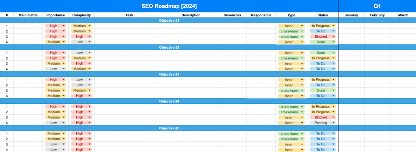 SEO Roadmap Template