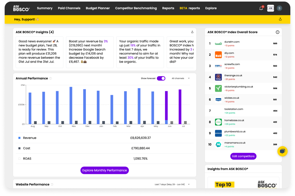 ASK BOSCO® Dashboard