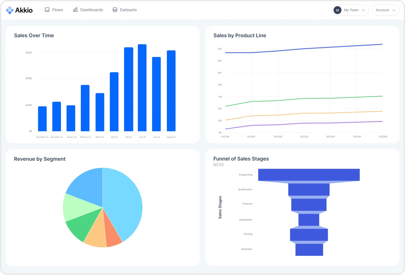 Akkio Dashboard: data management tools