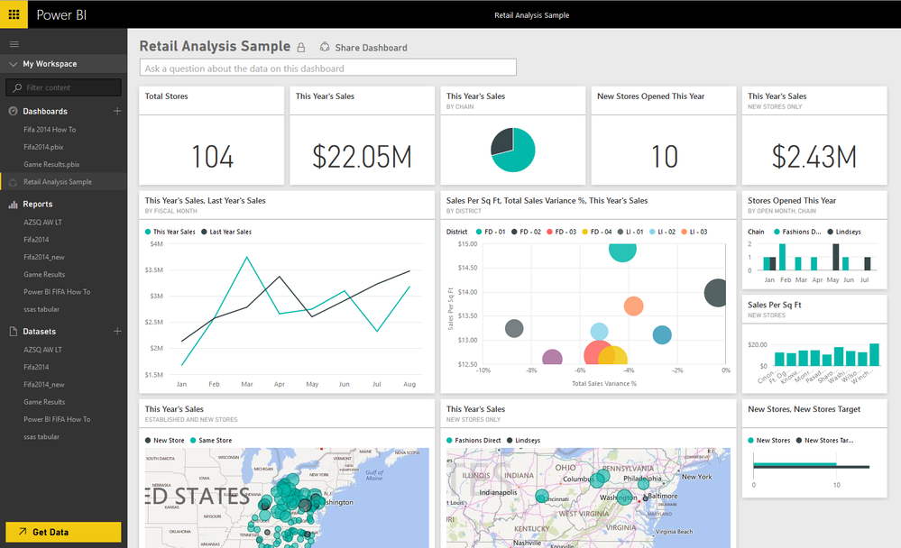 Alteryx Dashboard