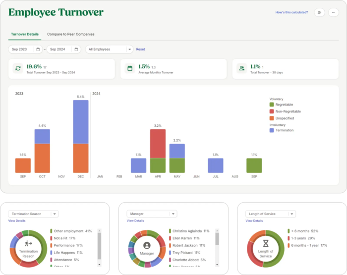 13 Best Workforce Management Software in 2026 | ClickUp