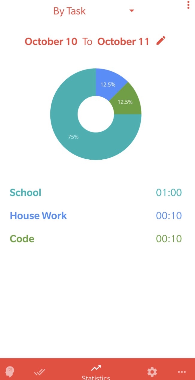 Timer wydajności Brain Focus: planner ADHD