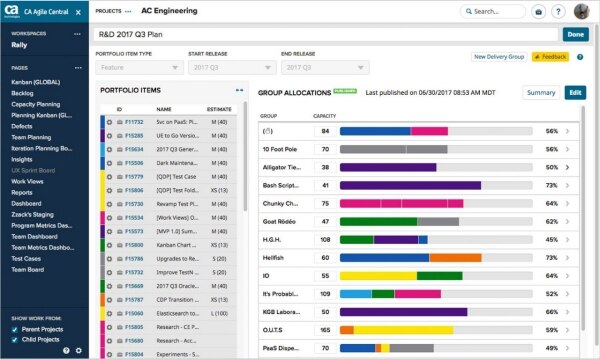 Capacity planning in Rally