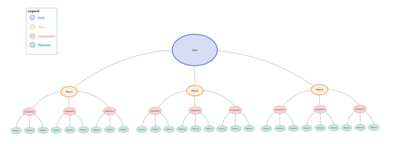 ClickUp Strategic Whiteboard Template