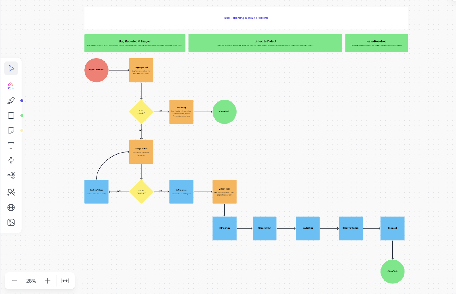 ClickUp Bug and Issue Tracking Template