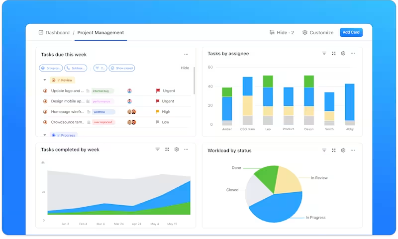 See and share team progress with real-time reporting with ClickUp Dashboards